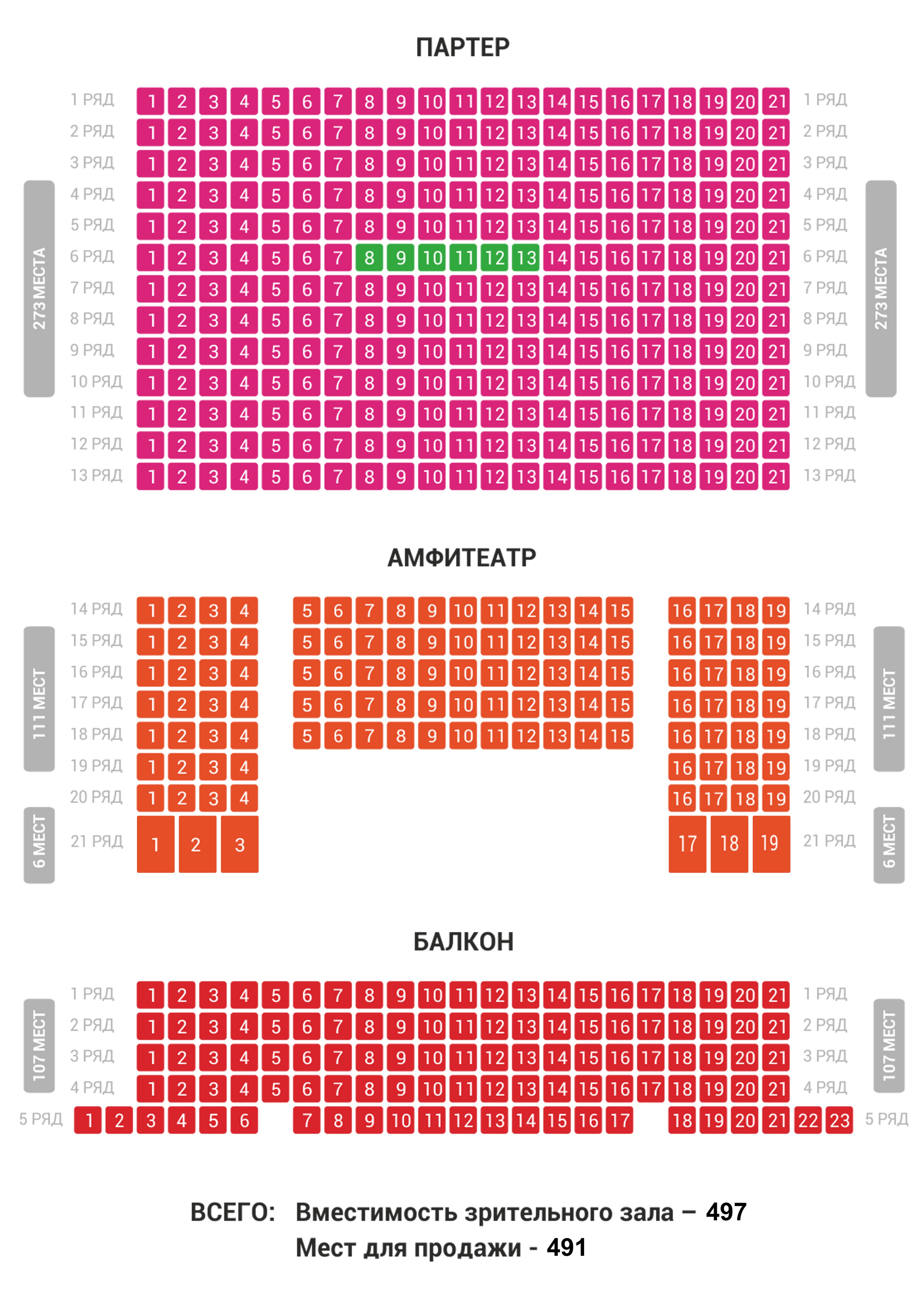 План зала (технические параметры сцены)